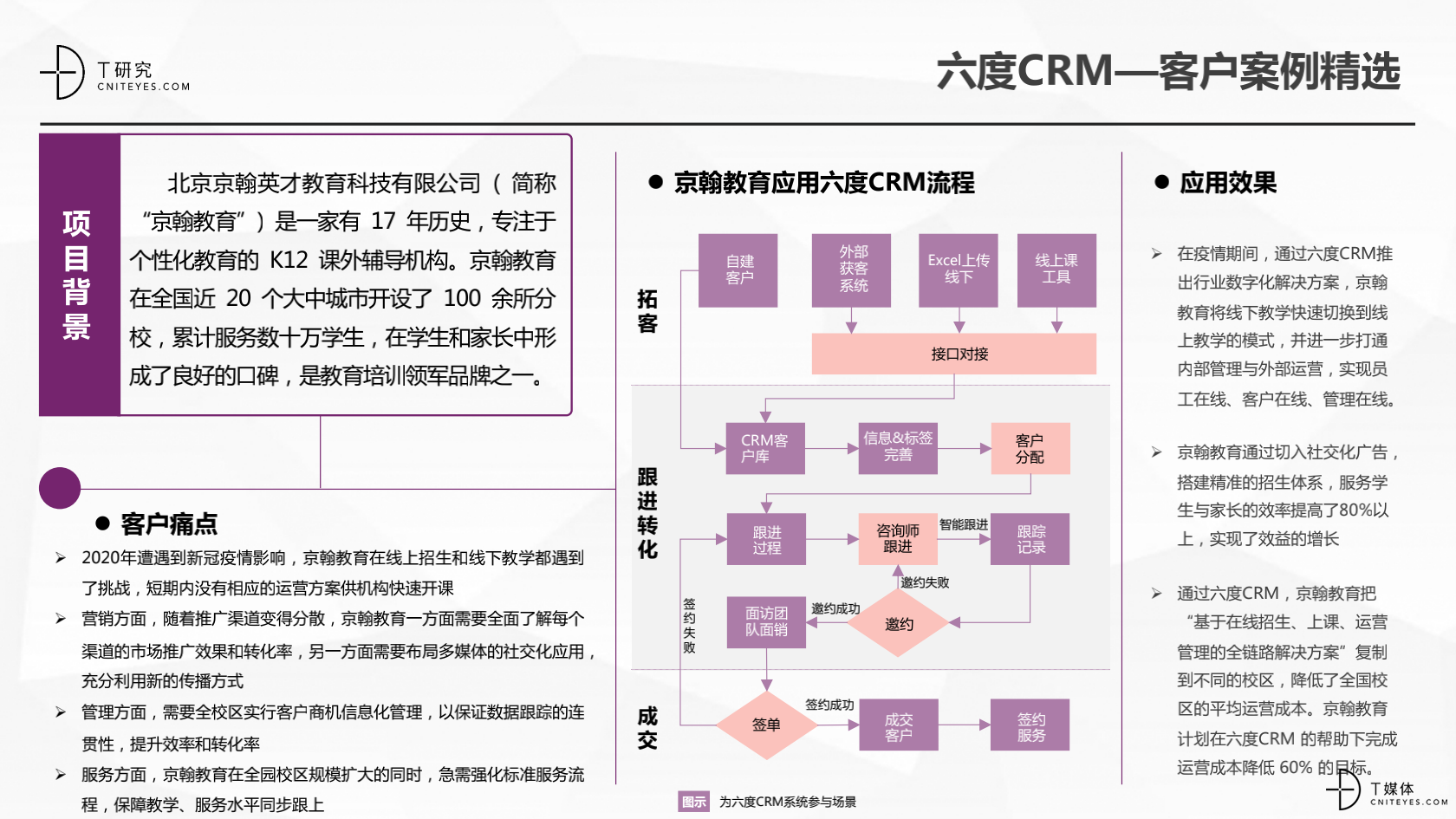 2_2020中國CRM指數(shù)測評報(bào)告v1.5_30.png