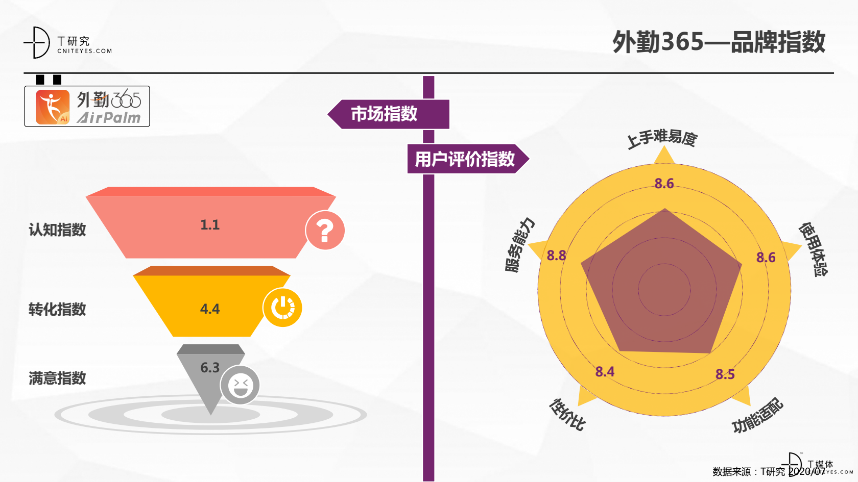 2_2020中國CRM指數(shù)測評報(bào)告v1.5_40.png