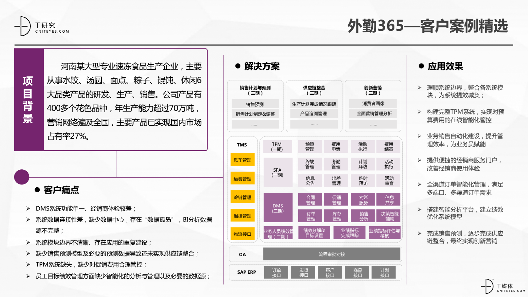 2_2020中國CRM指數(shù)測評報(bào)告v1.5_42.png