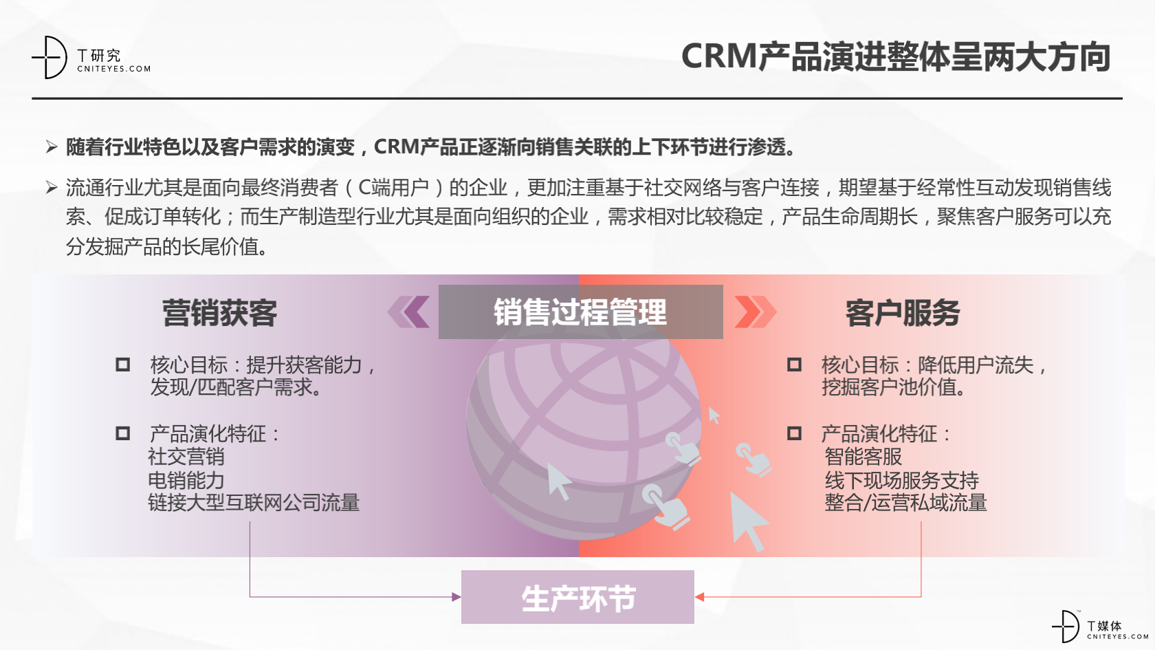 2_2020中國CRM指數(shù)測評報(bào)告v1.5_44.png