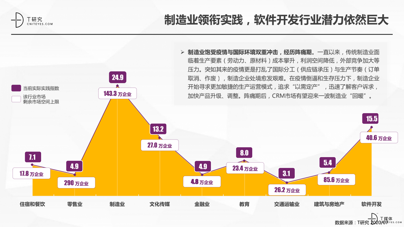 2_2020中國CRM指數(shù)測(cè)評(píng)報(bào)告v1.5_14.png