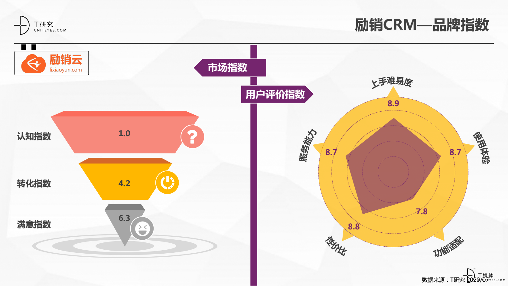 2_2020中國CRM指數(shù)測(cè)評(píng)報(bào)告v1.5_32.png