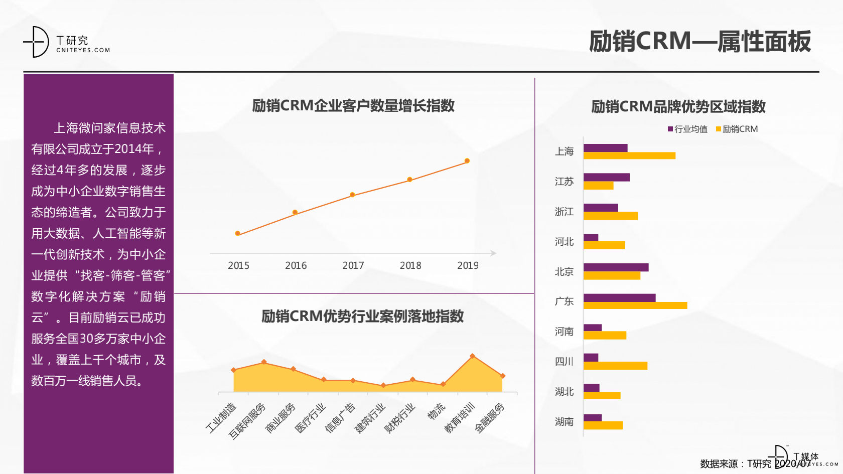 2_2020中國CRM指數(shù)測(cè)評(píng)報(bào)告v1.5_33.png