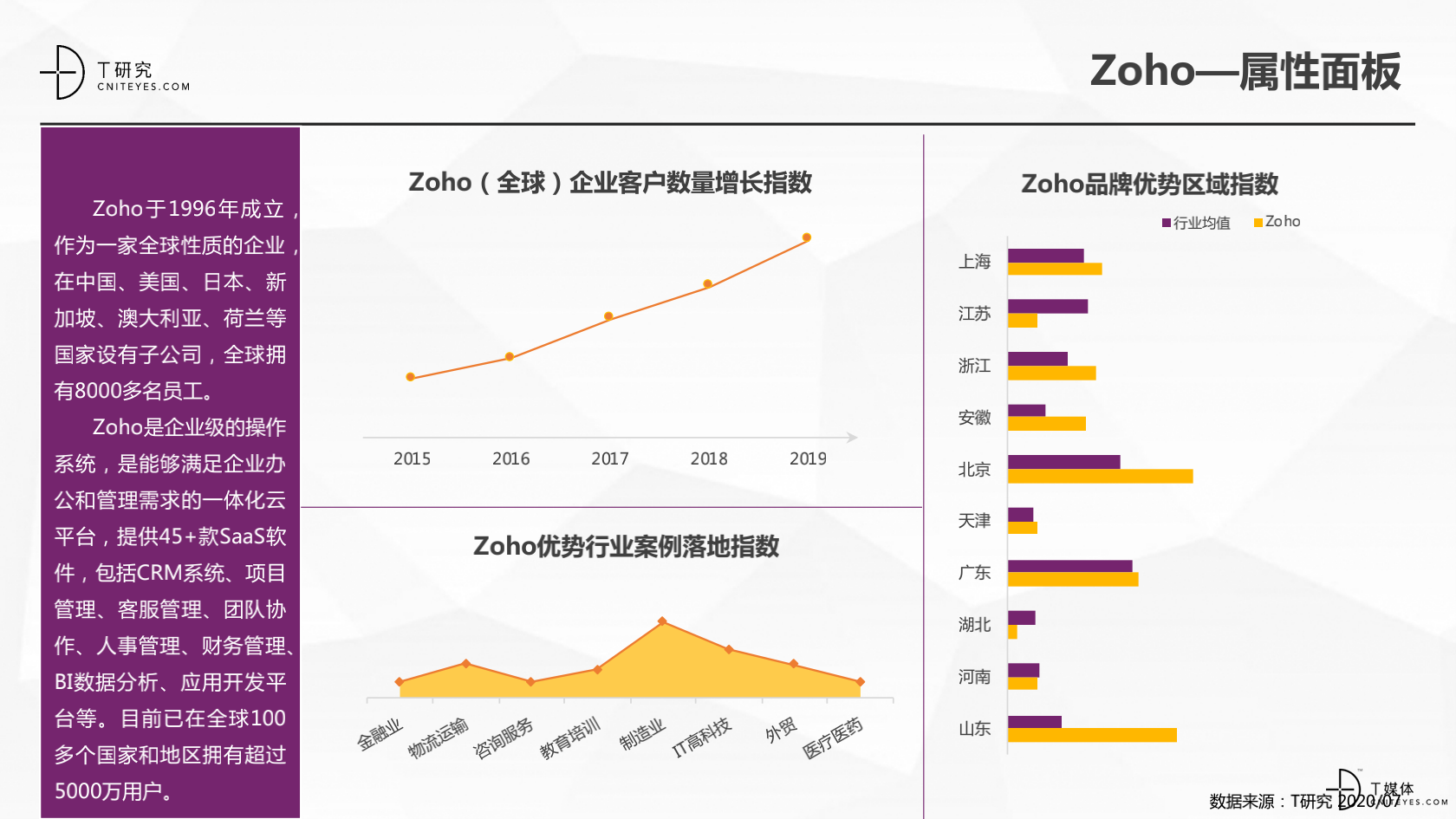 2_2020中國CRM指數(shù)測(cè)評(píng)報(bào)告v1.5_37.png