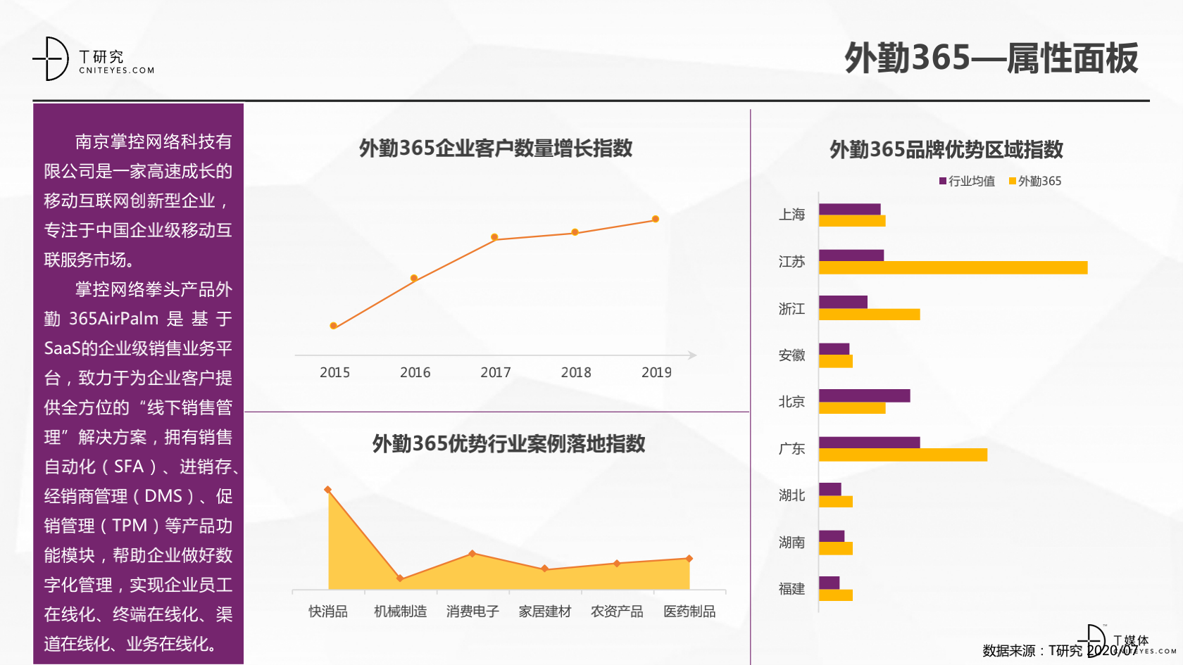 2_2020中國CRM指數(shù)測(cè)評(píng)報(bào)告v1.5_41.png