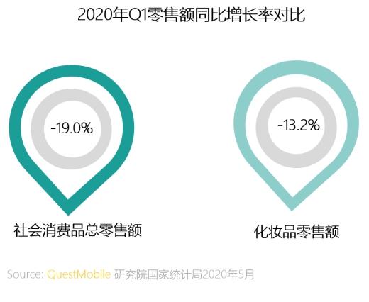 群脈聯(lián)合仲景、霸王、美柚深度探討數(shù)字化轉(zhuǎn)型的新出路