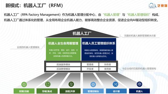 為機(jī)器人工廠而生——藝賽旗推出第三代RPA產(chǎn)品