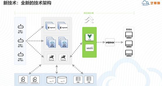 為機(jī)器人工廠而生——藝賽旗推出第三代RPA產(chǎn)品