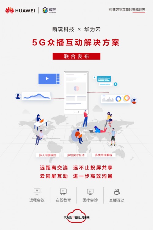 瞬玩科技聯(lián)合華為云發(fā)布“5G眾播互動解決方案”