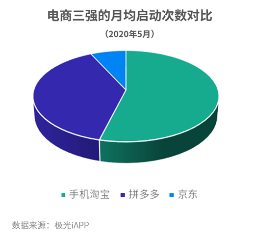 拼多多的補(bǔ)貼策略成效顯著