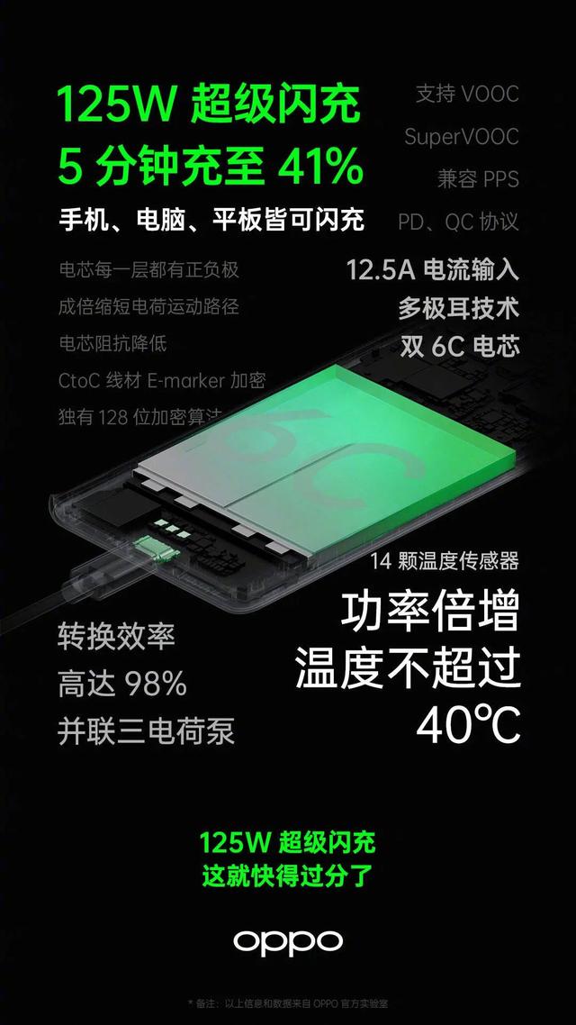 開(kāi)源節(jié)流，ColorOS 7.2 配合 VOOC 閃充帶來(lái)持久續(xù)航