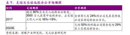 企業(yè)級SSD和HDD能如何助力數(shù)據(jù)中心及遠(yuǎn)程辦公？