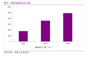 企業(yè)級SSD和HDD能如何助力數(shù)據(jù)中心及遠(yuǎn)程辦公？