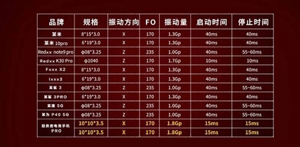 4D振感是啥樣？拯救者手機Pro堆料太足了