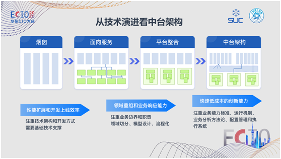 數式科技亮相ECIO2020華東CIO峰會，低代碼中臺賦能新商業(yè)