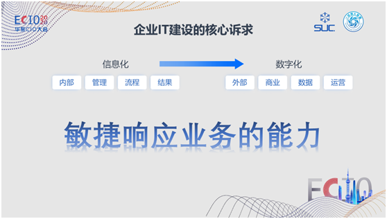 數式科技亮相ECIO2020華東CIO峰會，低代碼中臺賦能新商業(yè)