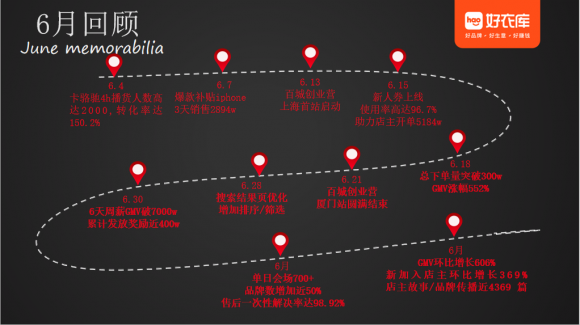 高速成長、不斷進化，好家云店“百城創(chuàng)業(yè)營”廣州站成功舉辦