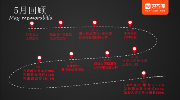 高速成長、不斷進化，好家云店“百城創(chuàng)業(yè)營”廣州站成功舉辦