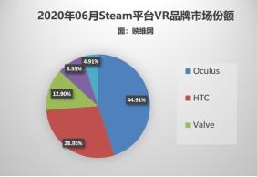 視頻平臺的下一段增長神話來自哪兒？