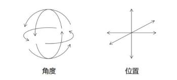 視頻平臺的下一段增長神話來自哪兒？