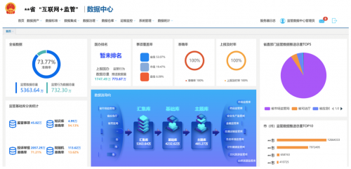 以新模式為突破口 軟通智慧“互聯(lián)網(wǎng)+監(jiān)管”助力政務監(jiān)管變革