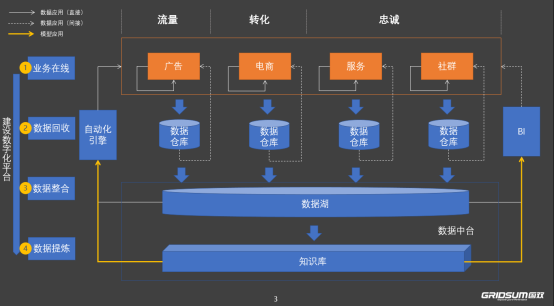 國雙石承泰：數(shù)字化營錨???