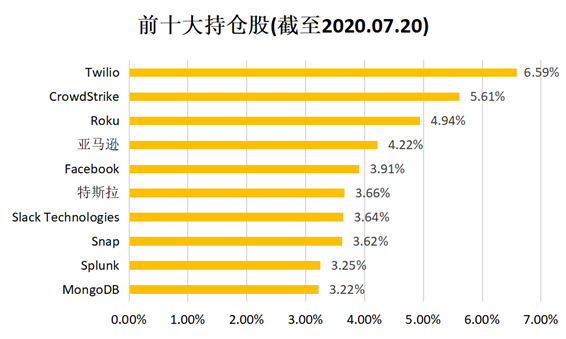 老虎證券基金超市：人工智能風(fēng)口下 普通人如何上車(chē)？