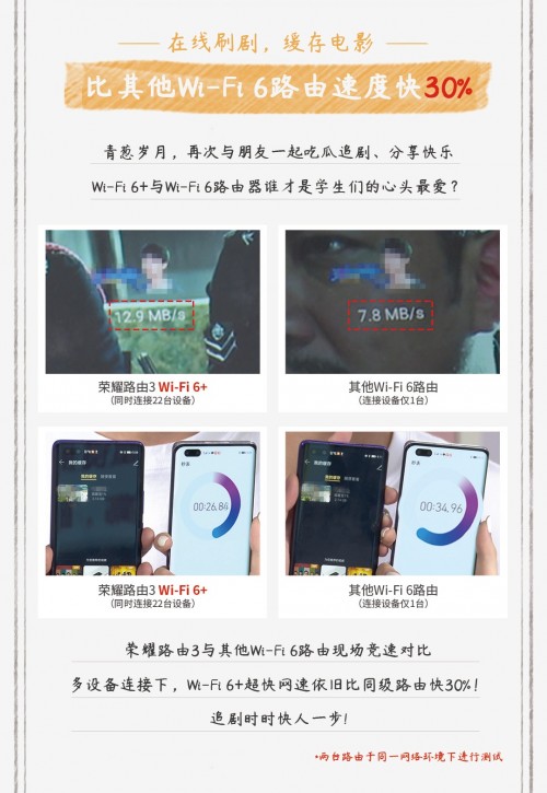 榮耀路由3畢業(yè)狂歡現(xiàn)場，成功挑戰(zhàn)22臺設(shè)備在線網(wǎng)課、視頻零卡頓！