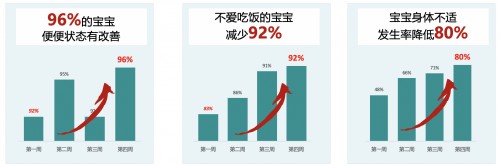 推薦率超90%？爆料媽媽推薦率超高的VITAMIN WORLD美維仕兒童益生菌