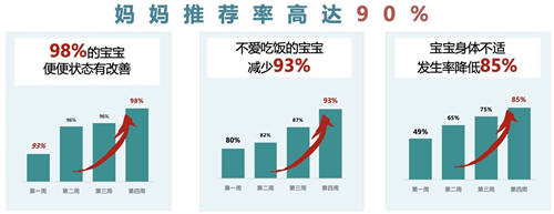 推薦率超90%？爆料媽媽推薦率超高的VITAMIN WORLD美維仕兒童益生菌