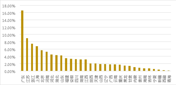 疫情常態(tài)化下的線上黃金回購(gòu)研究：初具規(guī)模，價(jià)值彰顯