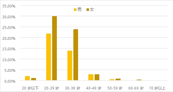 疫情常態(tài)化下的線上黃金回購(gòu)研究：初具規(guī)模，價(jià)值彰顯