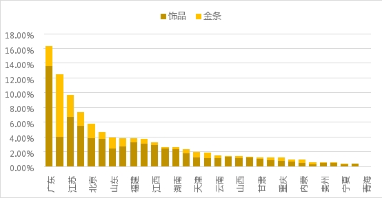 疫情常態(tài)化下的線上黃金回購(gòu)研究：初具規(guī)模，價(jià)值彰顯