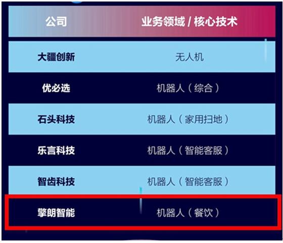 重磅丨擎朗智能榮獲36氪新基建之王「人工智能領(lǐng)域」TOP50