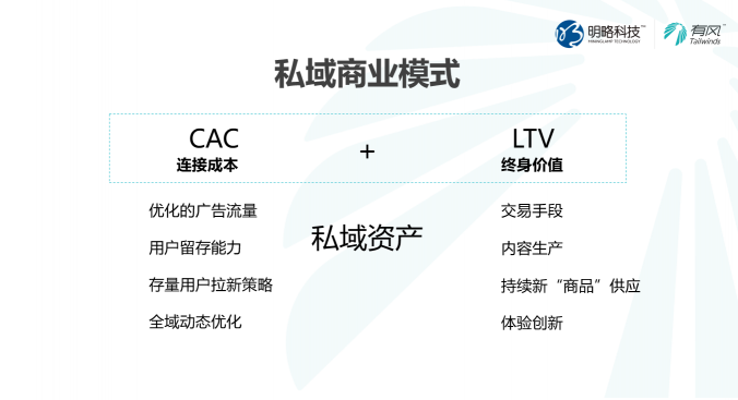 企業(yè)如何抓住私域紅利，收獲長效增長？