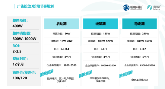 企業(yè)如何抓住私域紅利，收獲長效增長？