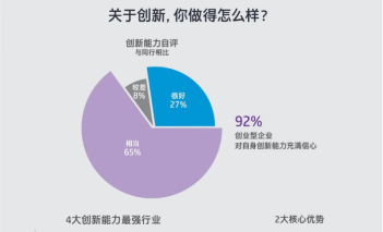 惠普攜手北京大學(xué)重磅發(fā)布《中國創(chuàng)業(yè)型中小微企業(yè)創(chuàng)新指數(shù)》