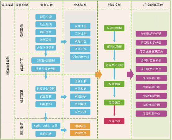 更懂客戶需求！華天動力OA系統(tǒng)為投資行業(yè)建深度內(nèi)控平臺