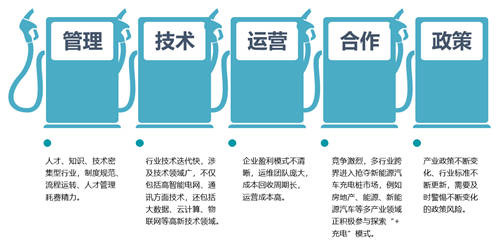 8萬企業(yè)搶占充電樁市場，誰家能借數(shù)字化管理C位出道？