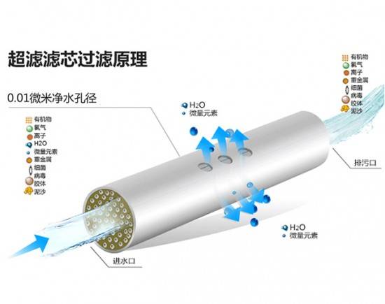 凈水器十大品牌有哪些？高端過濾水質(zhì)的凈水器