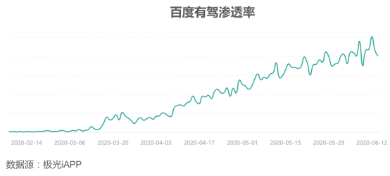 字節(jié)旗下的懂車帝，能否在汽車領域再造獨角獸