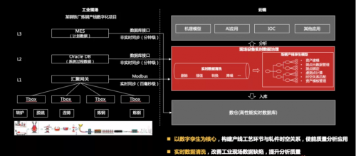 工欲善其事必先利其器，華為云IoT數(shù)據(jù)分析到底強(qiáng)在哪？