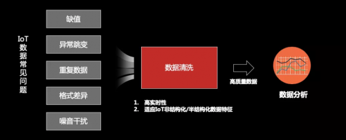 工欲善其事必先利其器，華為云IoT數(shù)據(jù)分析到底強(qiáng)在哪？