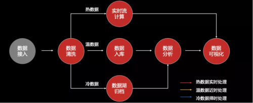 工欲善其事必先利其器，華為云IoT數(shù)據(jù)分析到底強(qiáng)在哪？