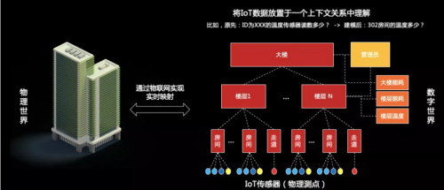 工欲善其事必先利其器，華為云IoT數(shù)據(jù)分析到底強(qiáng)在哪？