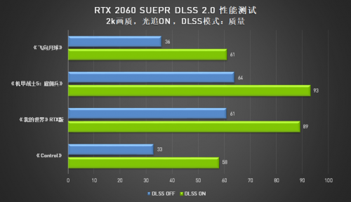 A卡與N卡的光追之爭，AMD真的有信心嗎？