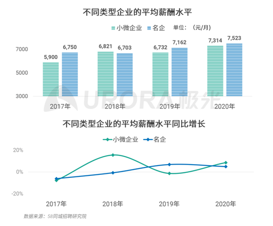 極光：企業(yè)用人需求在快速變化，跨界招聘勢(shì)在必行