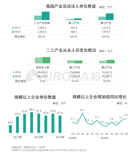 極光：企業(yè)用人需求在快速變化，跨界招聘勢(shì)在必行