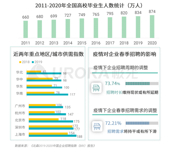 極光：企業(yè)用人需求在快速變化，跨界招聘勢(shì)在必行