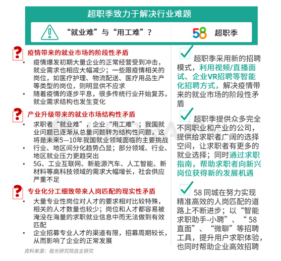 極光：企業(yè)用人需求在快速變化，跨界招聘勢(shì)在必行